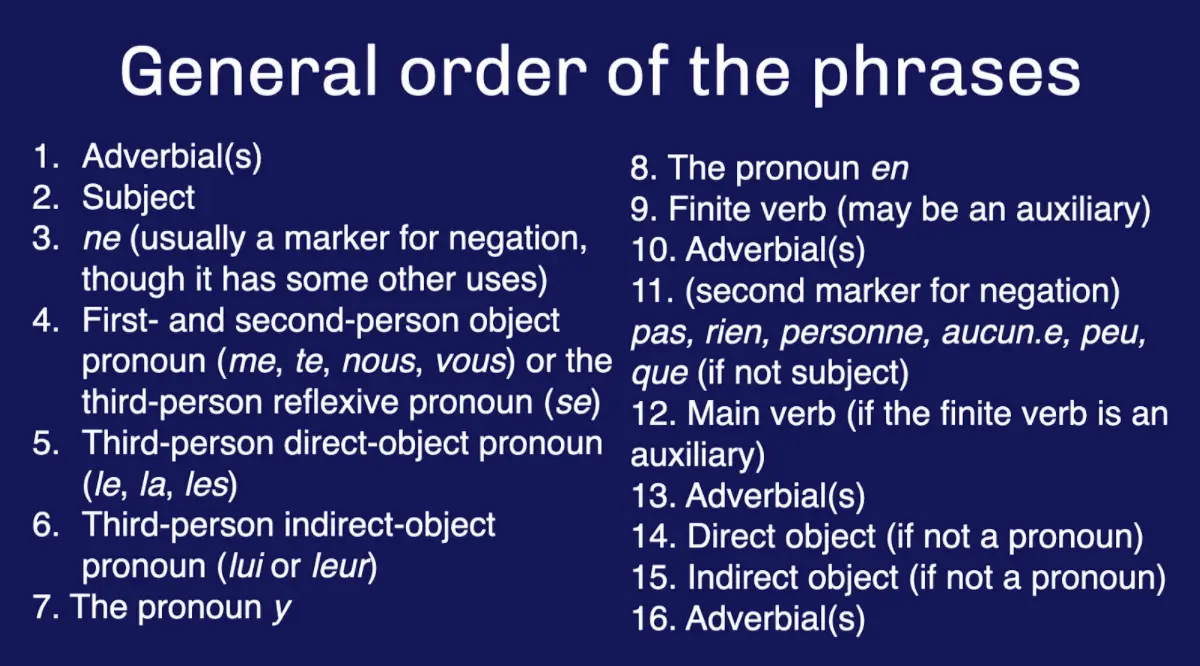 A blue box with white lettering giving 16 general order of the phrases of French